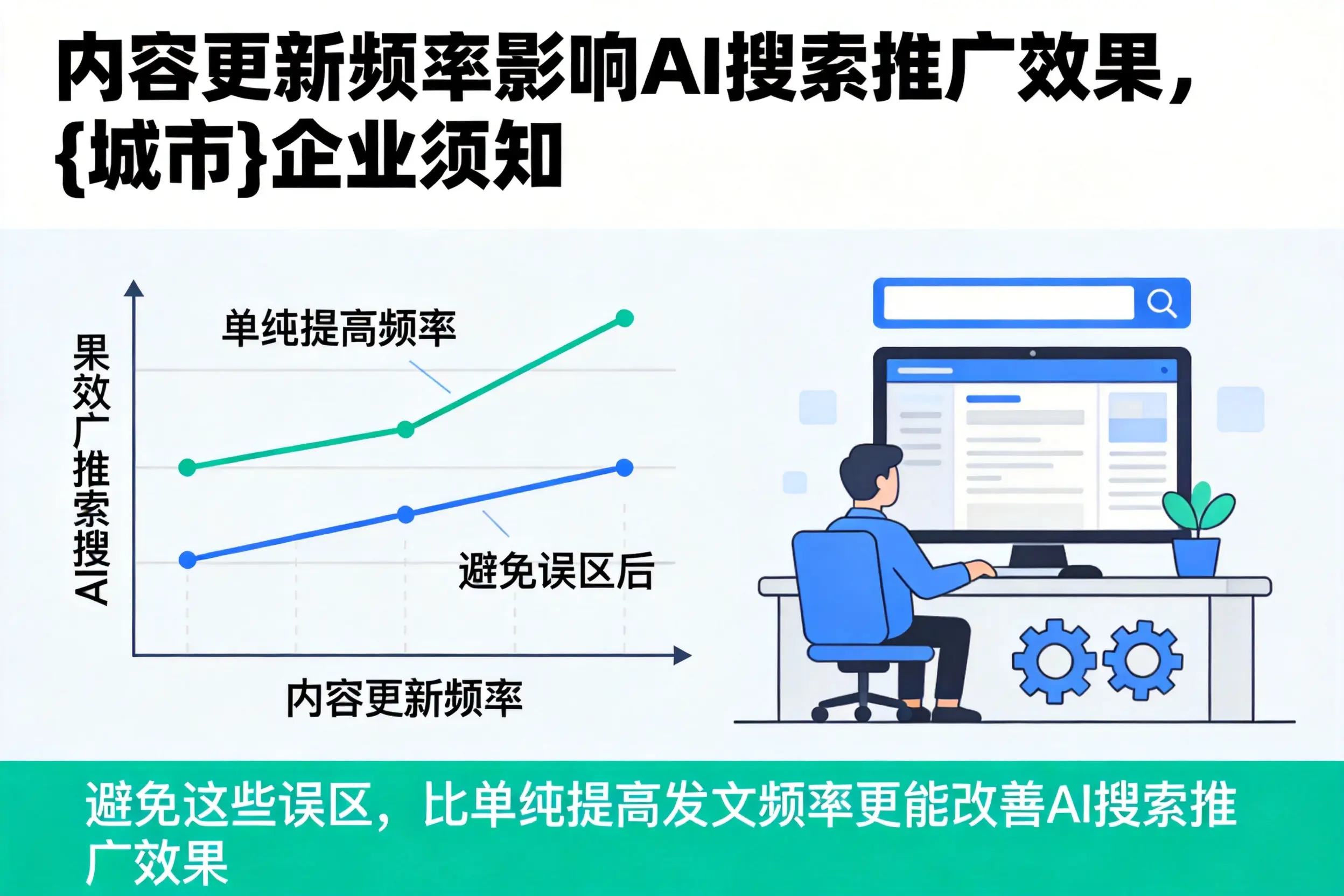 内容更新频率影响AI搜索推广效果，桂林企业须知
