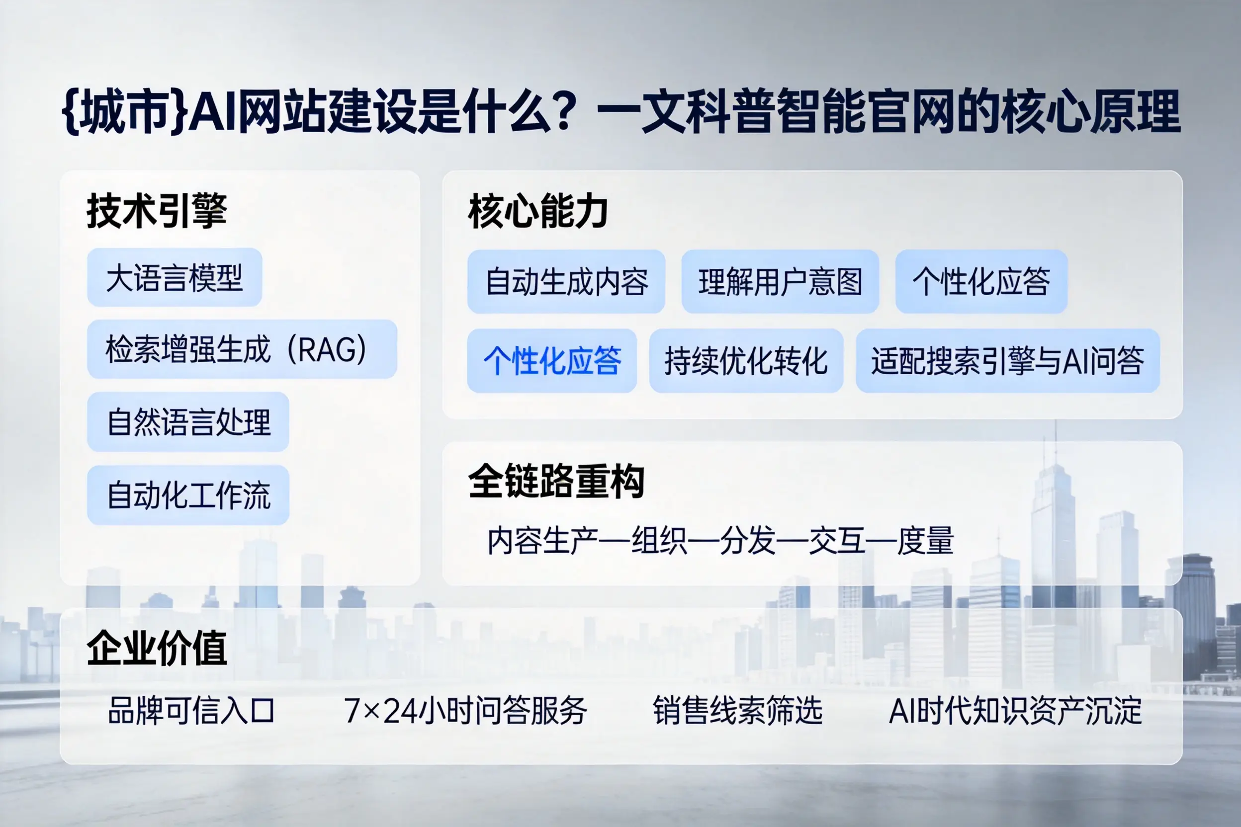 桂林AI网站建设是什么？一文科普智能官网的核心原理