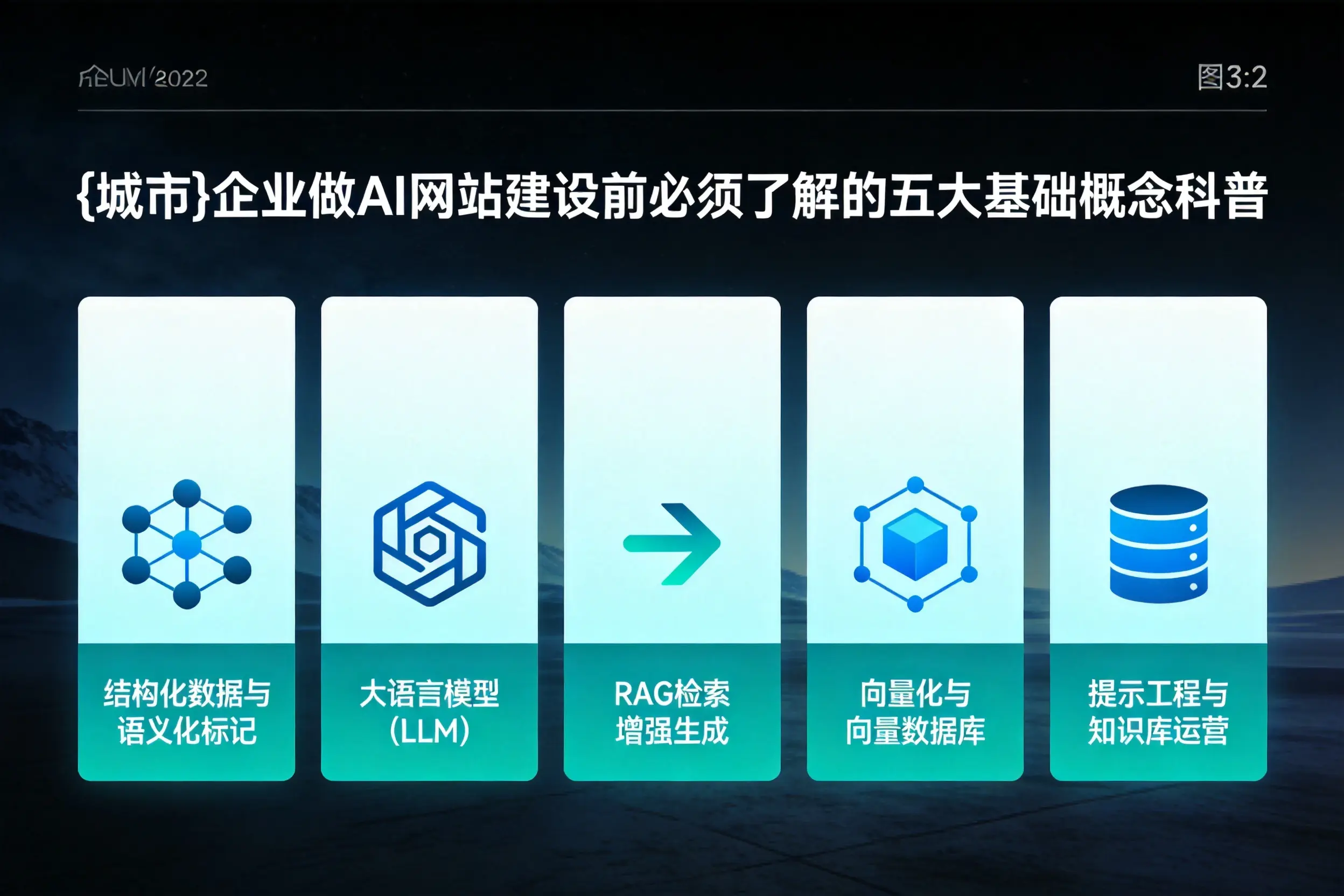 桂林企业做AI网站建设前必须了解的五大基础概念科普