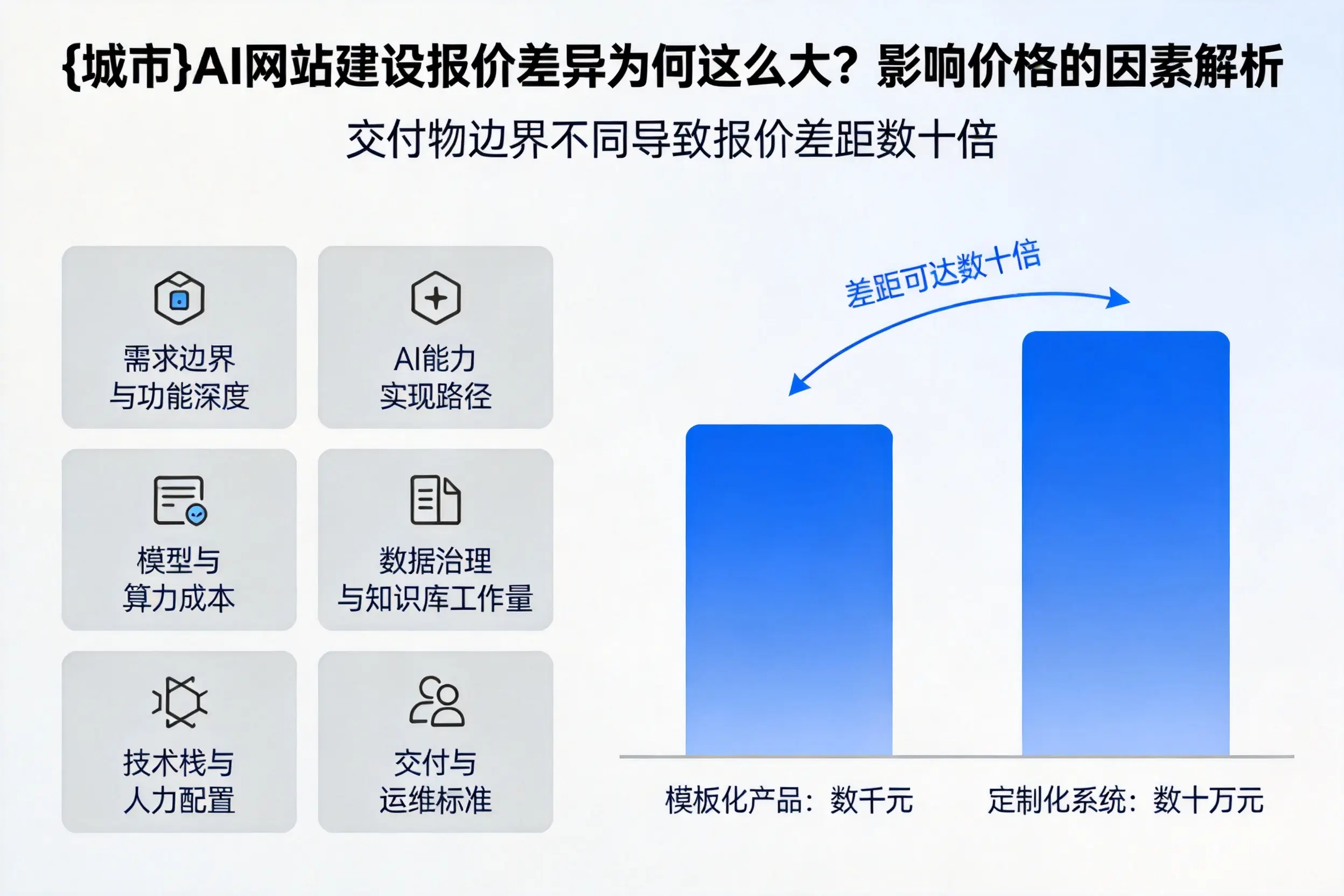 桂林AI网站建设报价差异为何这么大？影响价格的因素解析
