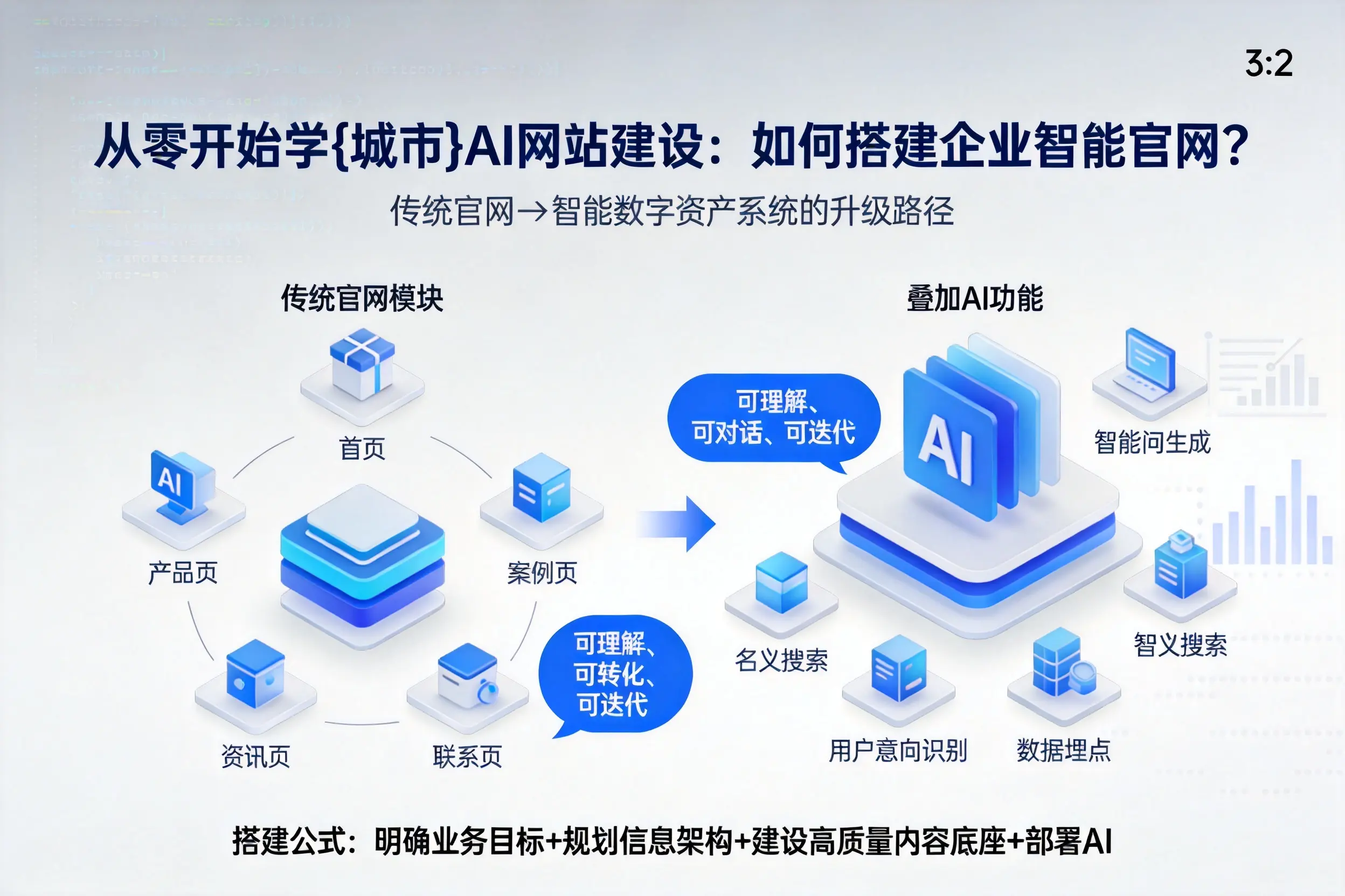 从零开始学桂林AI网站建设：如何搭建企业智能官网？