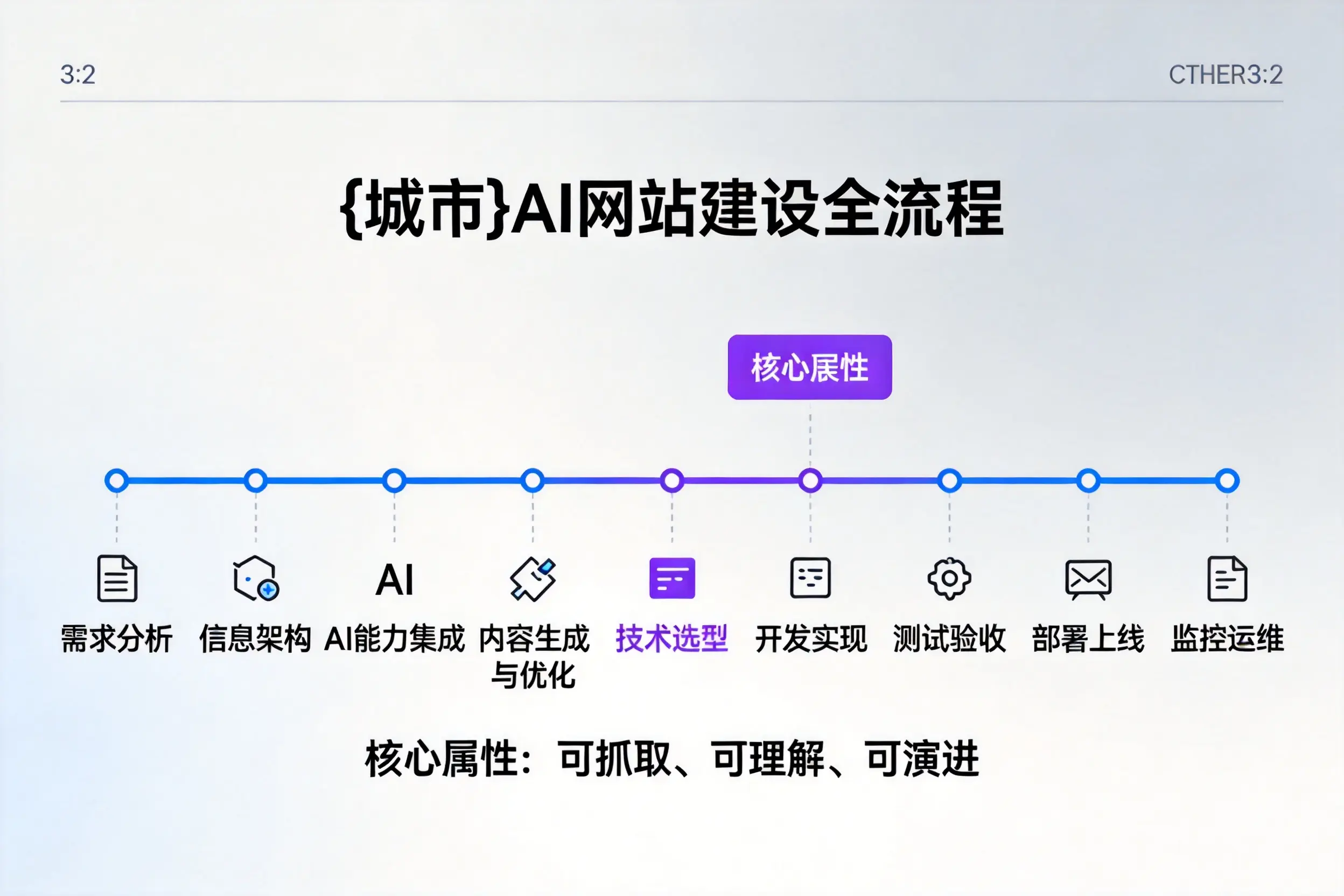 桂林AI网站建设全流程拆解：从方案设计到部署上线教程