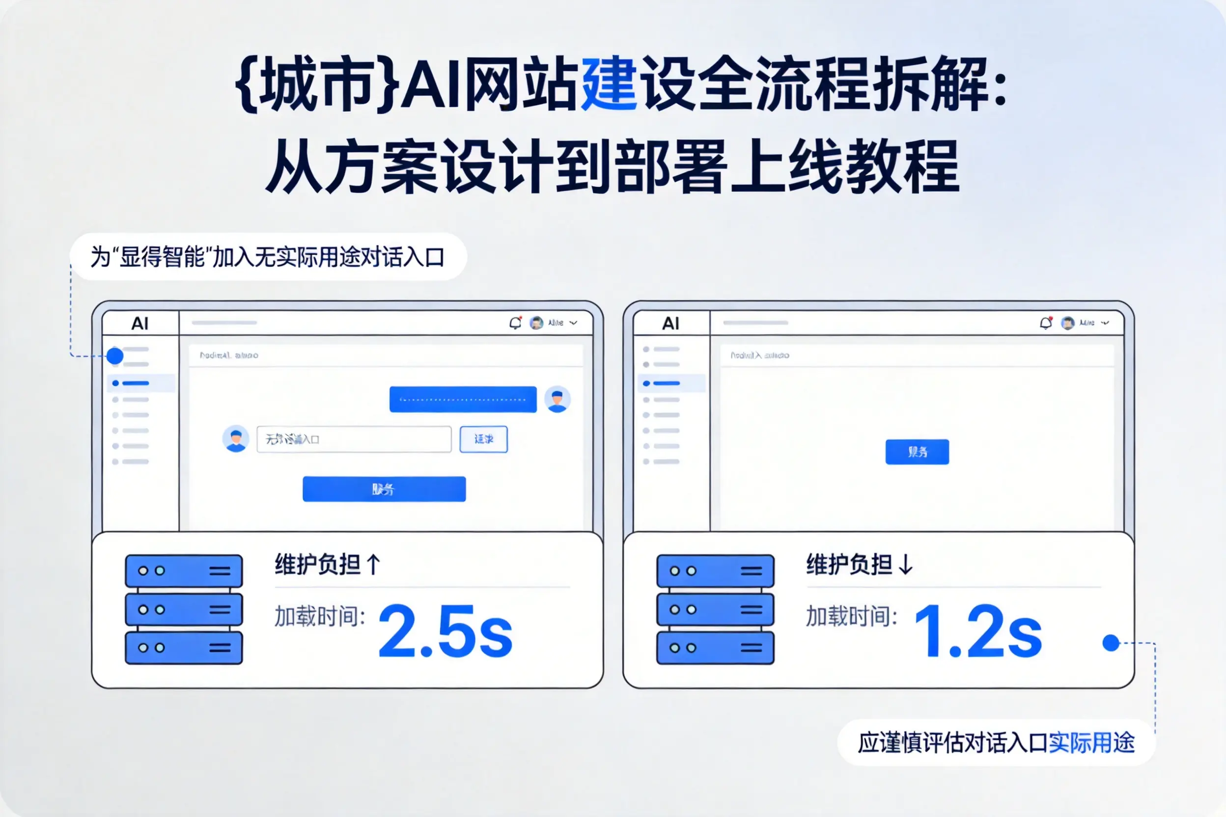 桂林AI网站建设全流程拆解：从方案设计到部署上线教程
