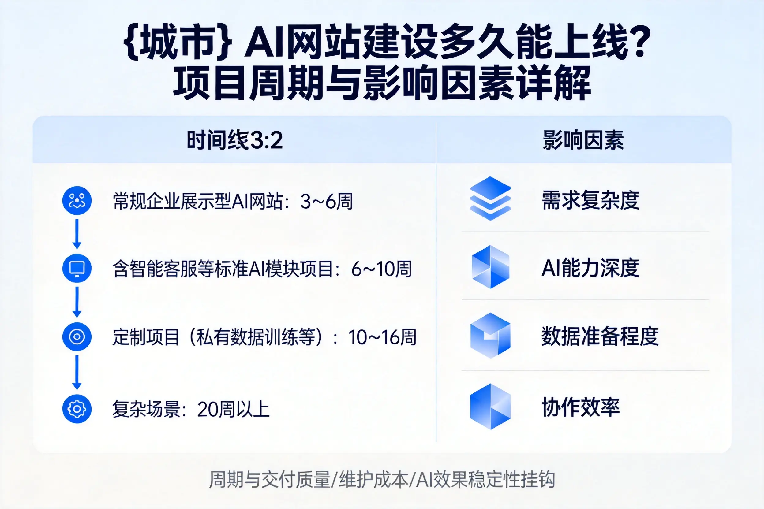 桂林AI网站建设多久能上线？项目周期与影响因素详解