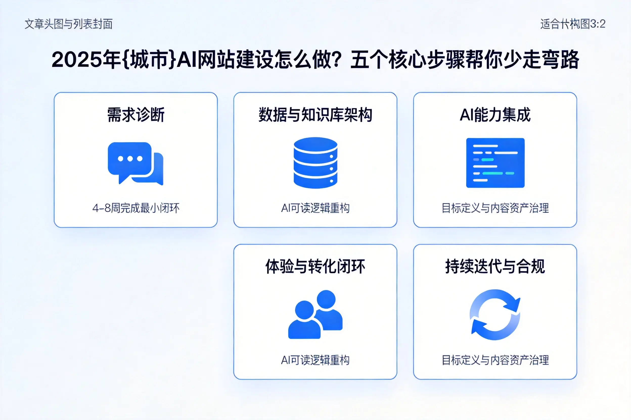 2025年桂林AI网站建设怎么做？五个核心步骤帮你少走弯路
