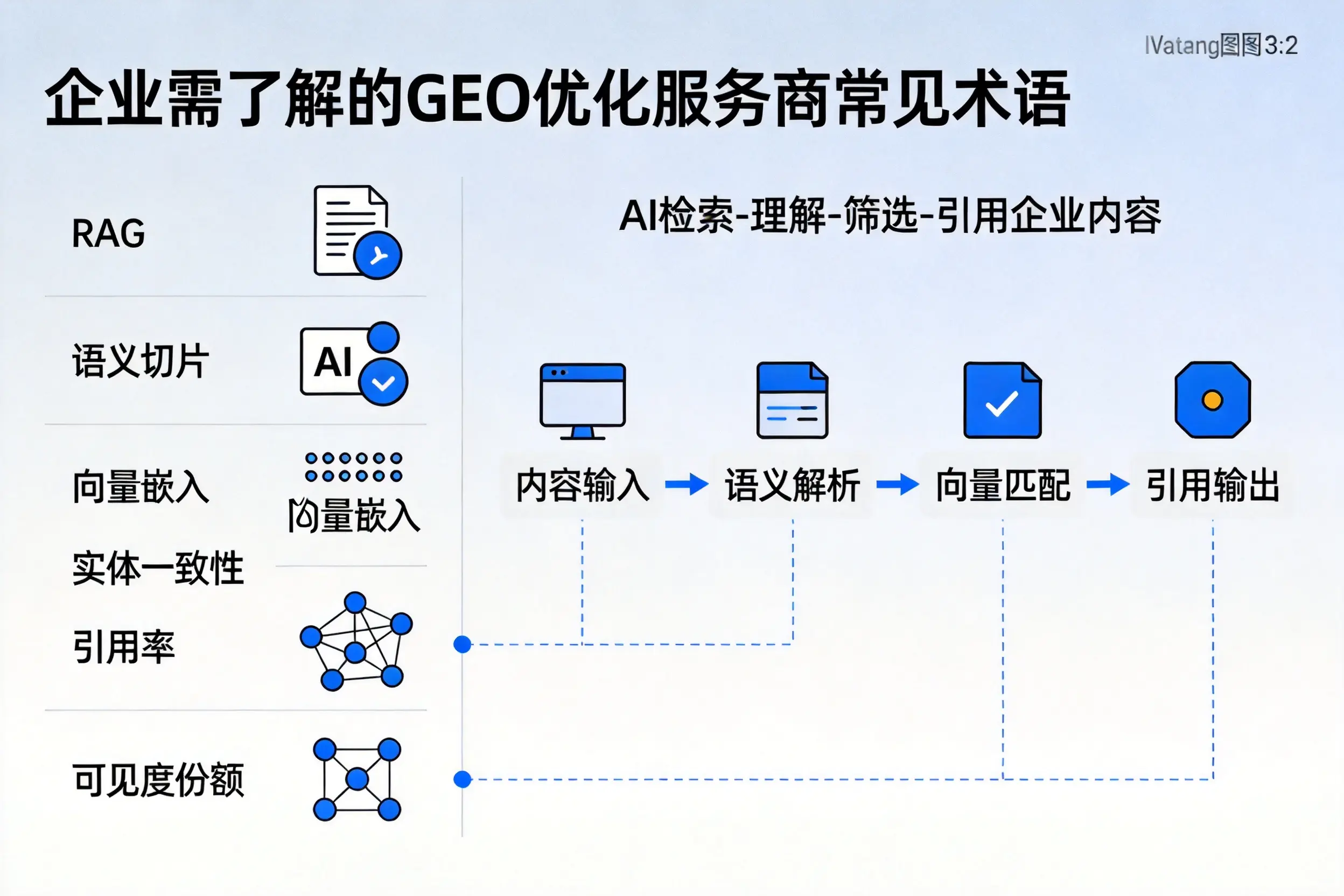 桂林企业需了解的GEO优化服务商常见术语