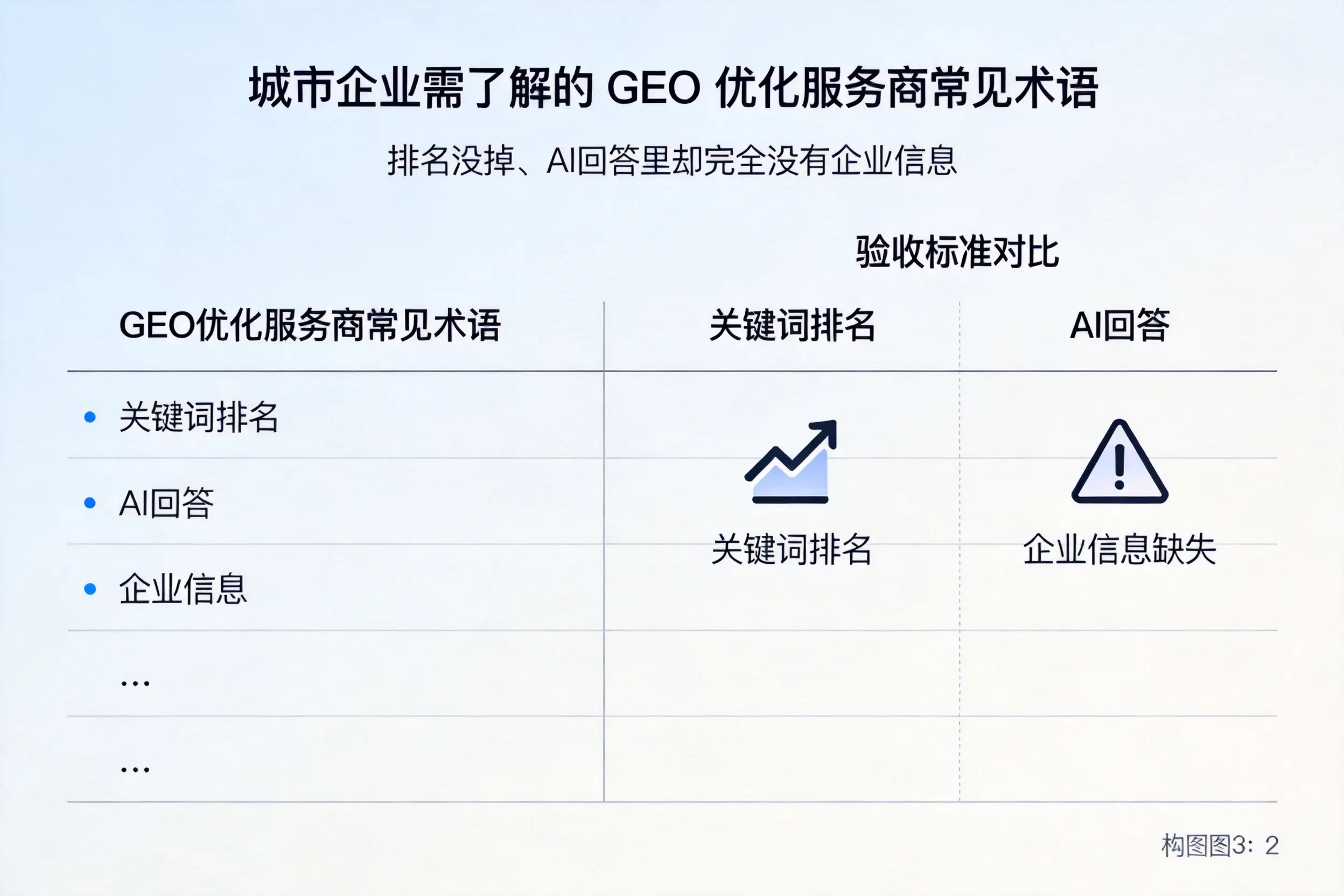桂林企业需了解的GEO优化服务商常见术语