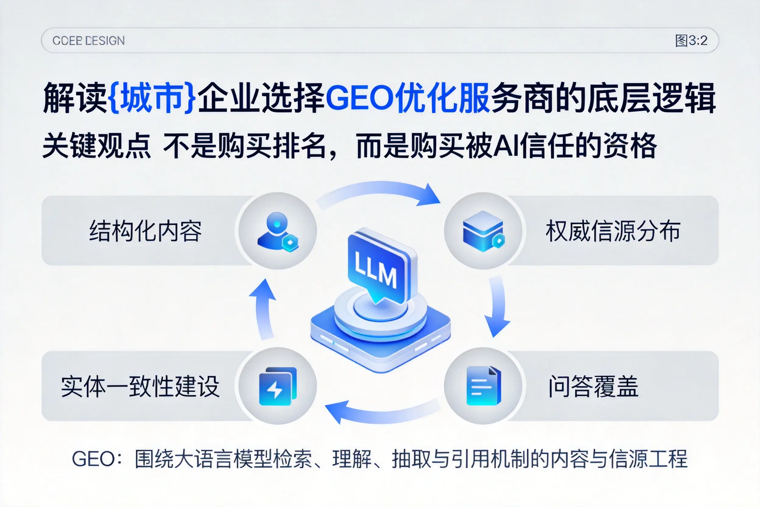 解读桂林企业选择GEO优化服务商的底层逻辑