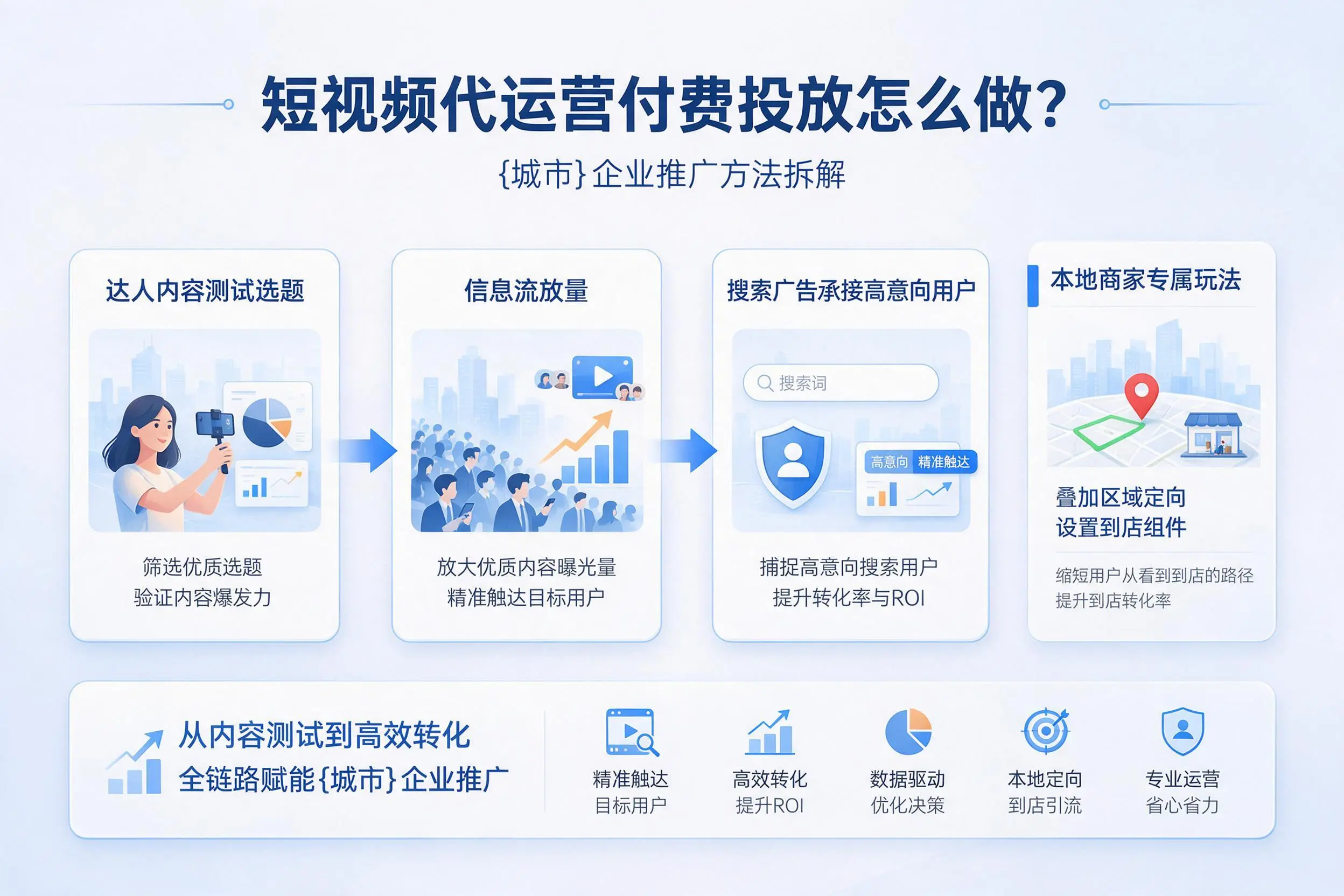 短视频代运营付费投放怎么做？桂林企业推广方法拆解