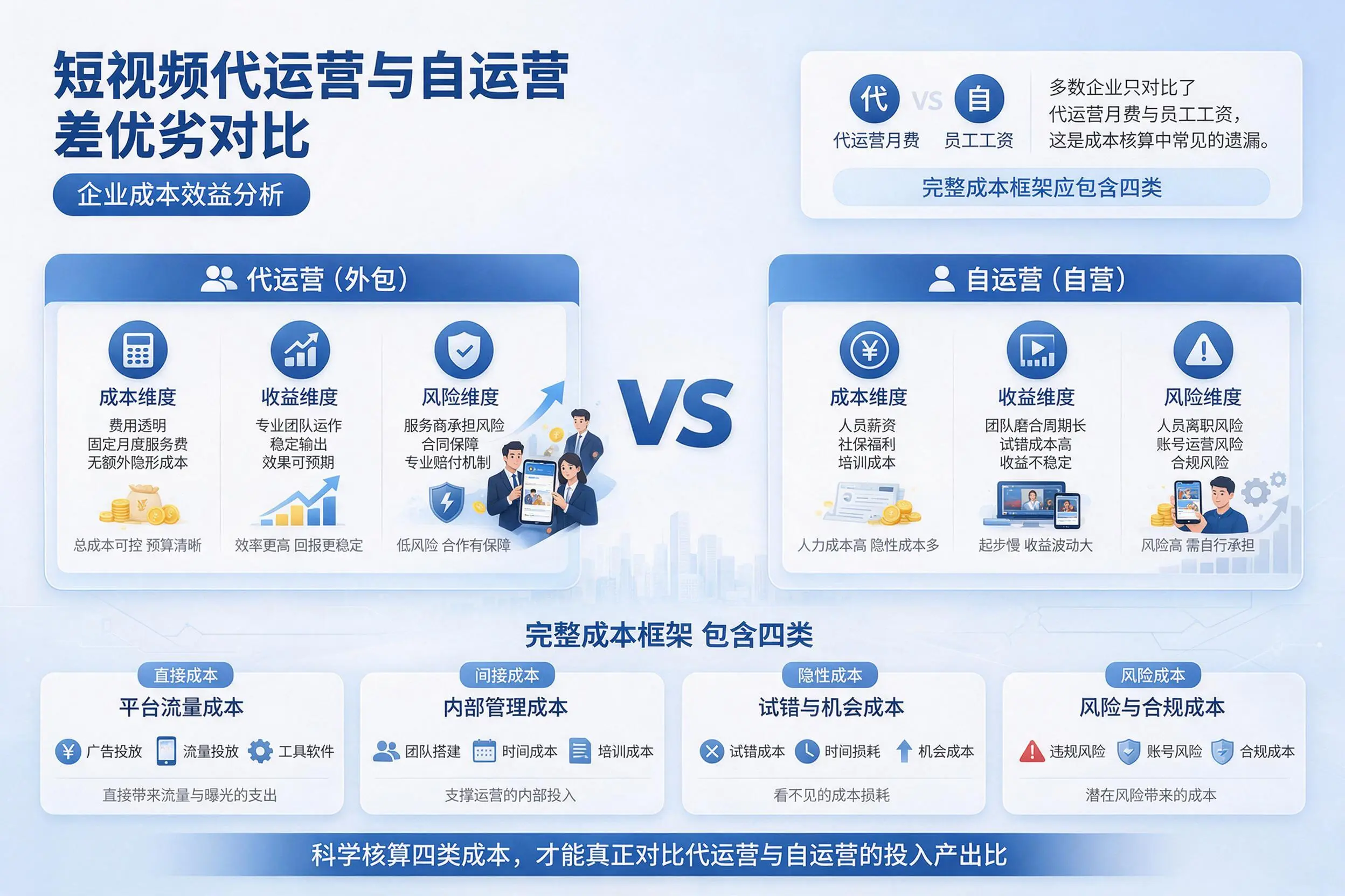 短视频代运营与自运营优劣对比：桂林企业成本效益分析