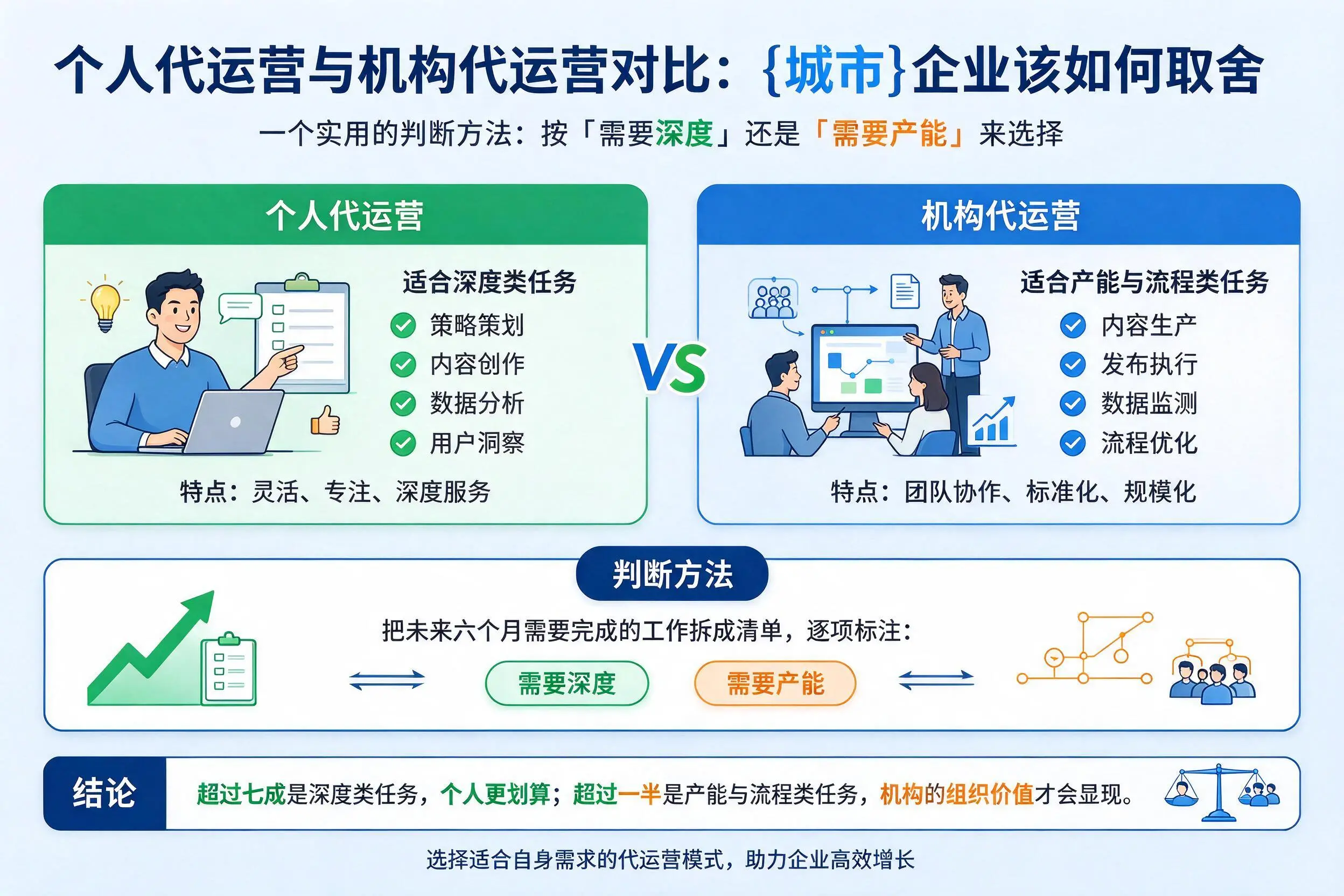 个人代运营与机构代运营对比：桂林企业该如何取舍