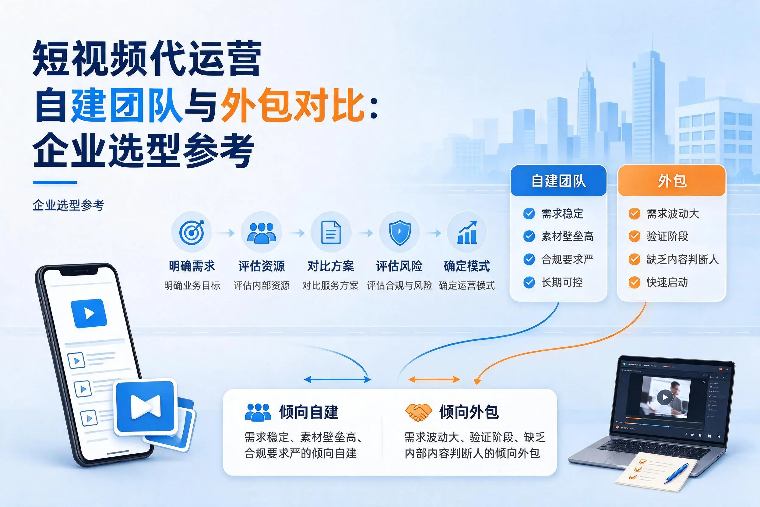 短视频代运营自建团队与外包对比：桂林企业选型参考