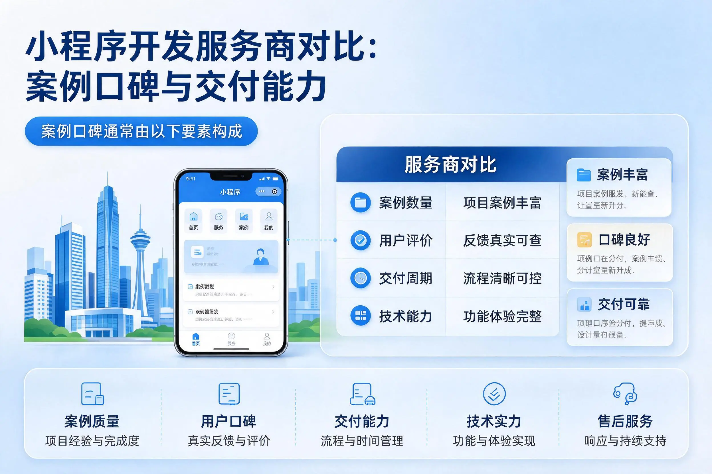 桂林小程序开发服务商对比:案例口碑与交付能力