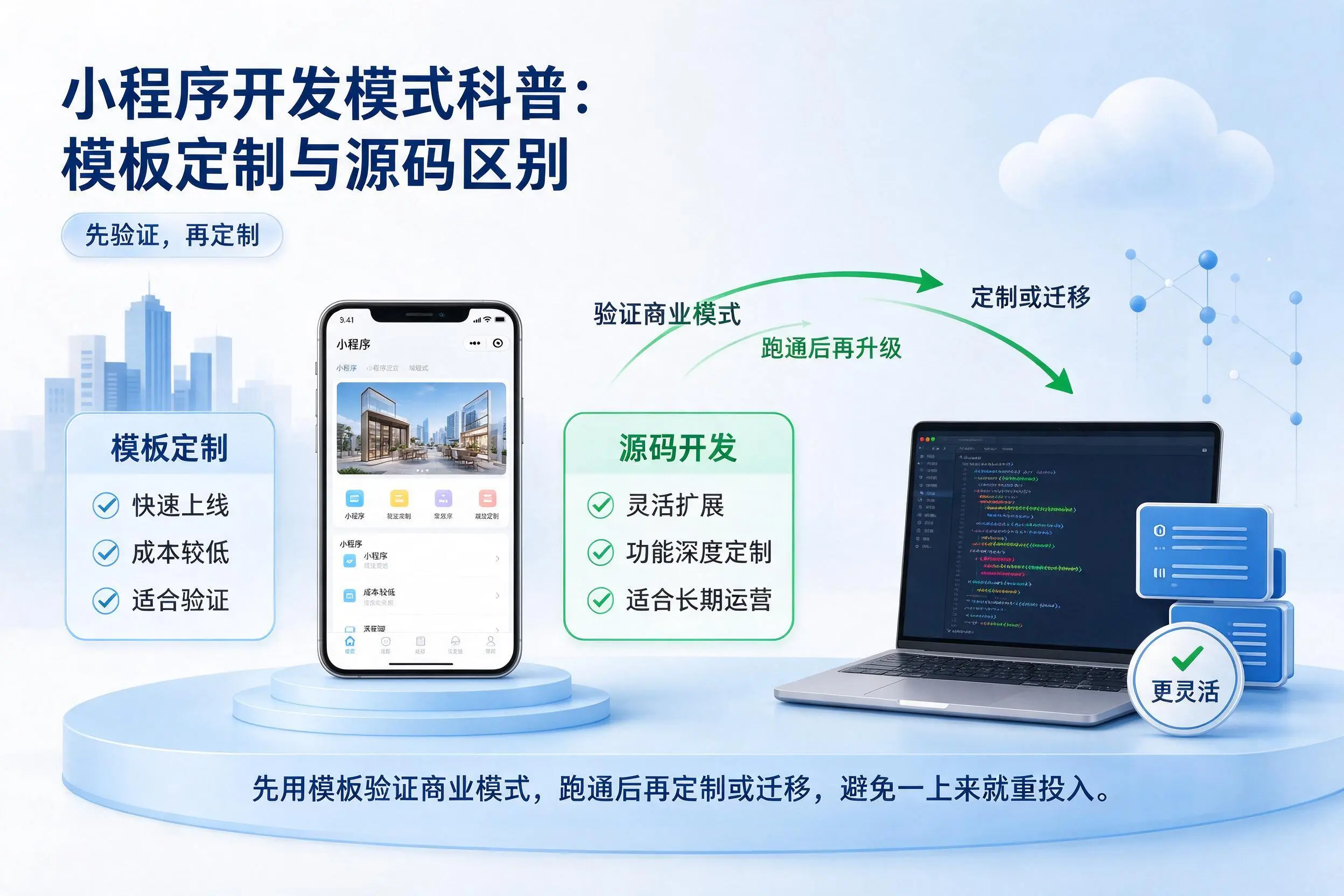 桂林小程序开发模式科普:模板定制与源码区别