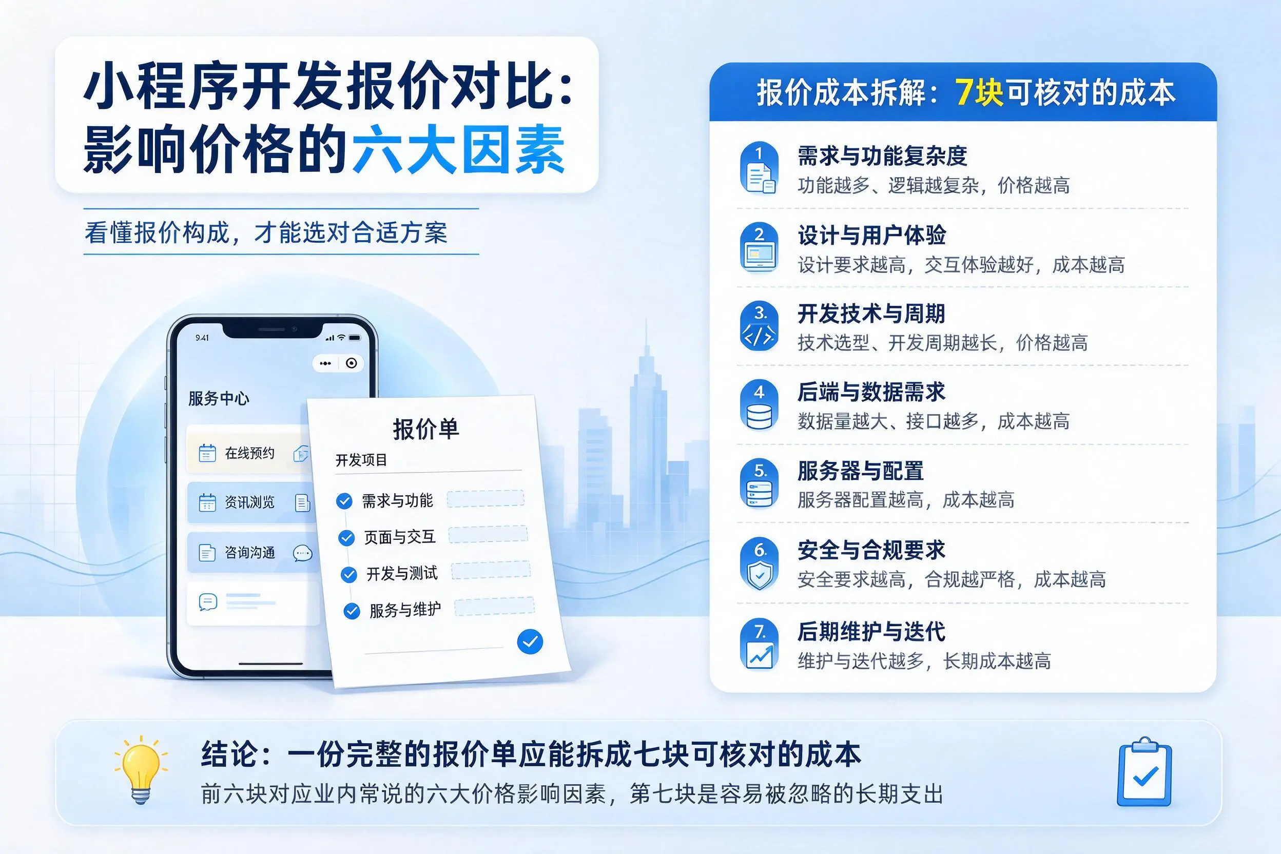 桂林小程序开发报价对比：影响价格的六大因素