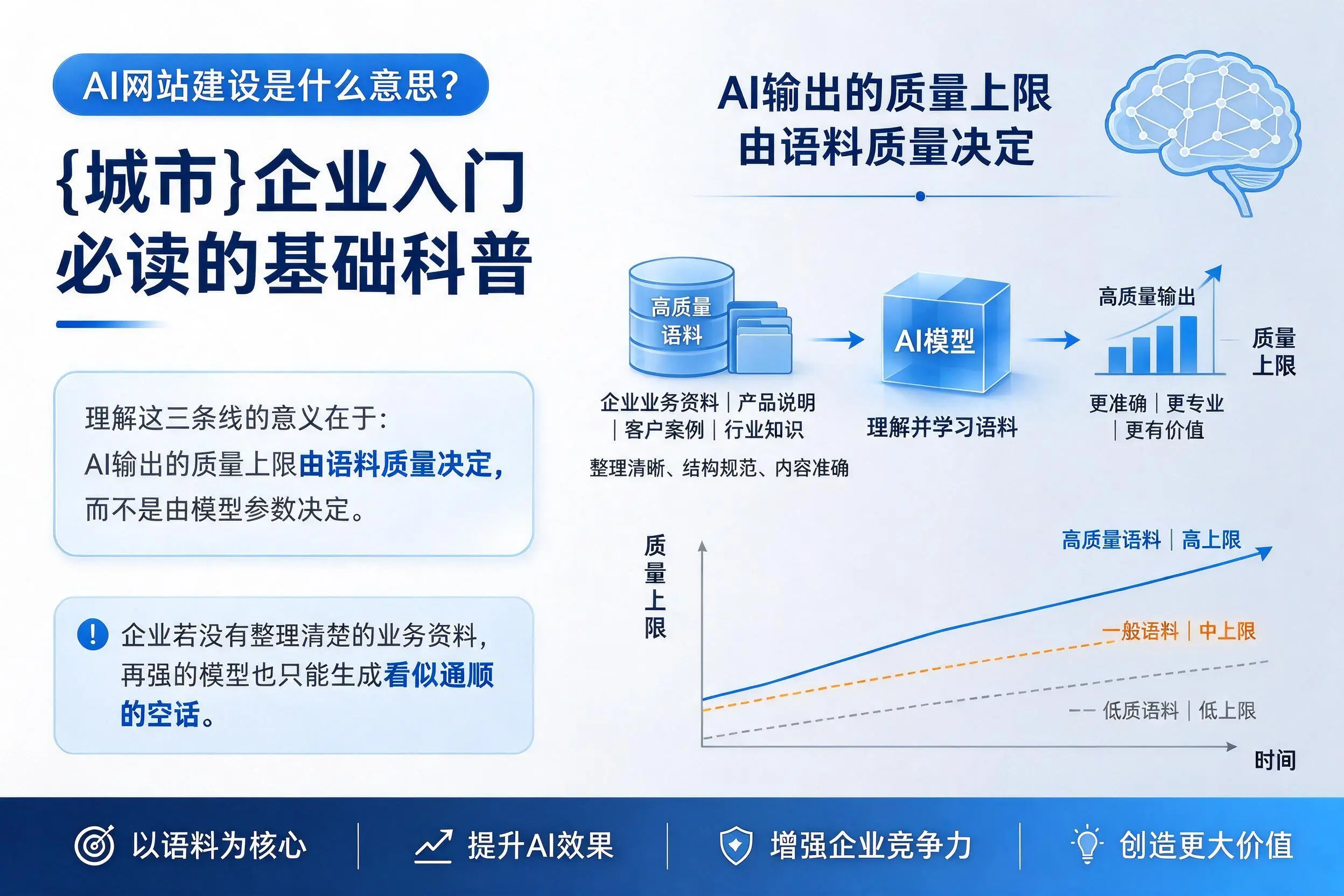 AI网站建设是什么意思?桂林企业入门必读的基础科普