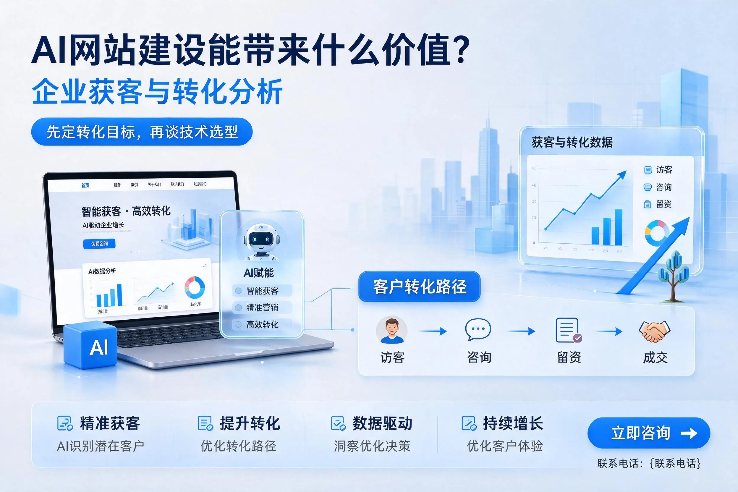 AI网站建设能带来什么价值?桂林企业获客与转化分析