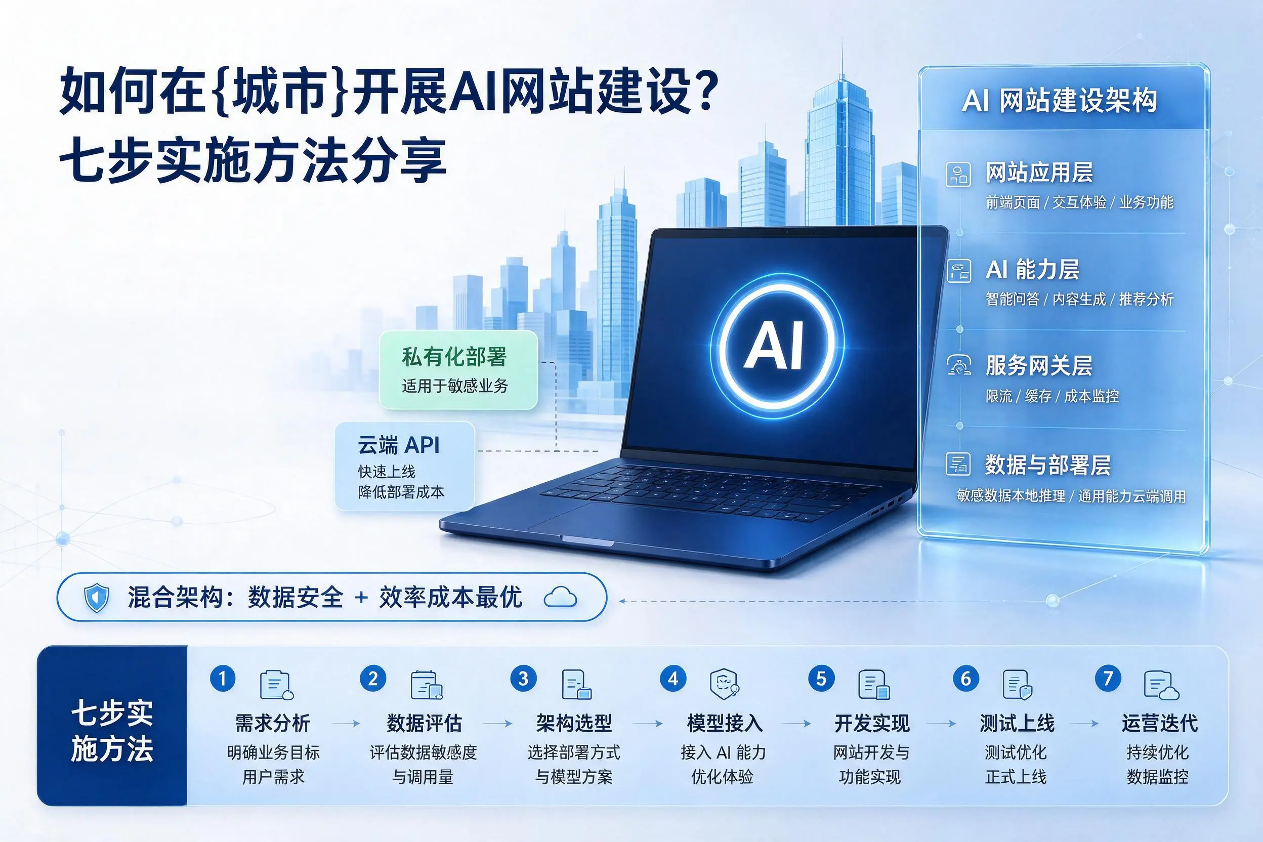 如何在桂林开展AI网站建设？七步实施方法分享