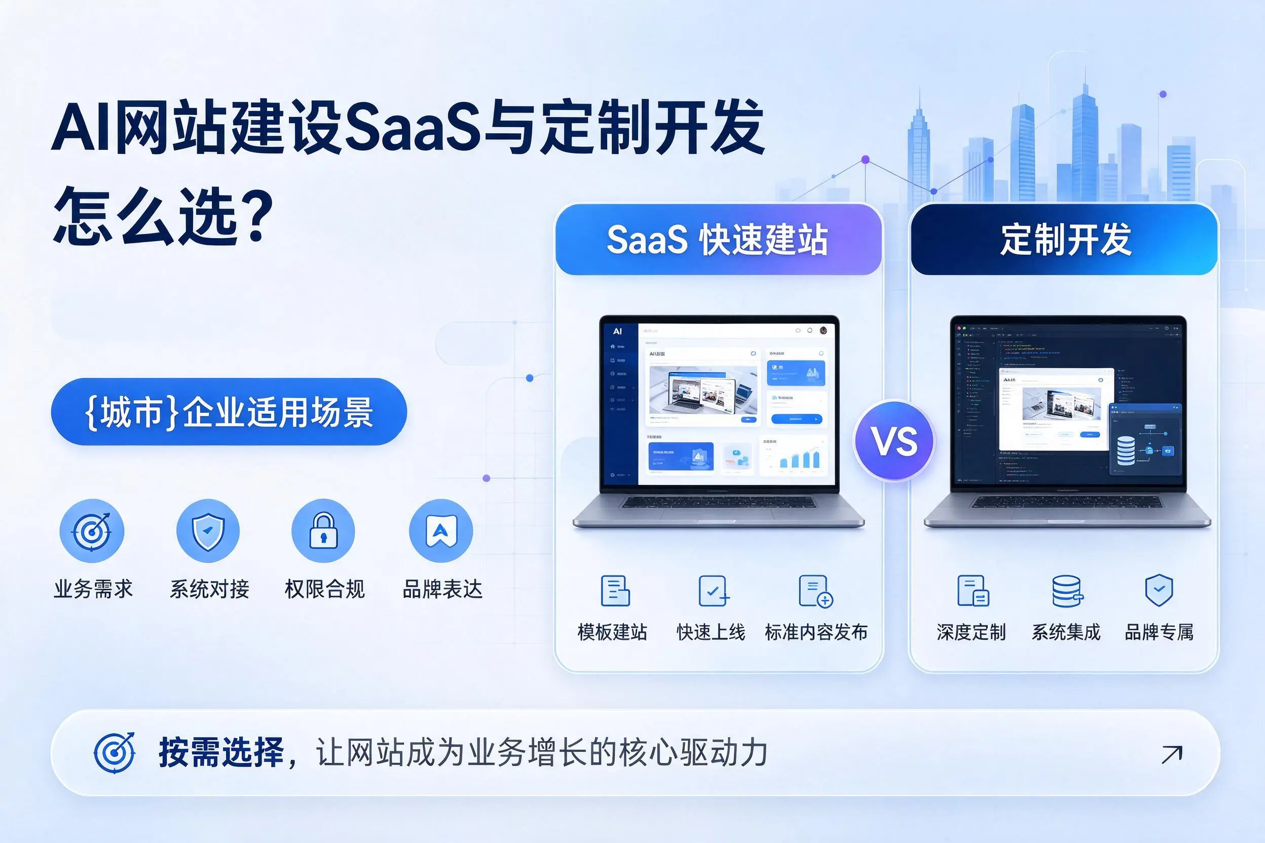 AI网站建设SaaS与定制开发怎么选？桂林企业适用场景